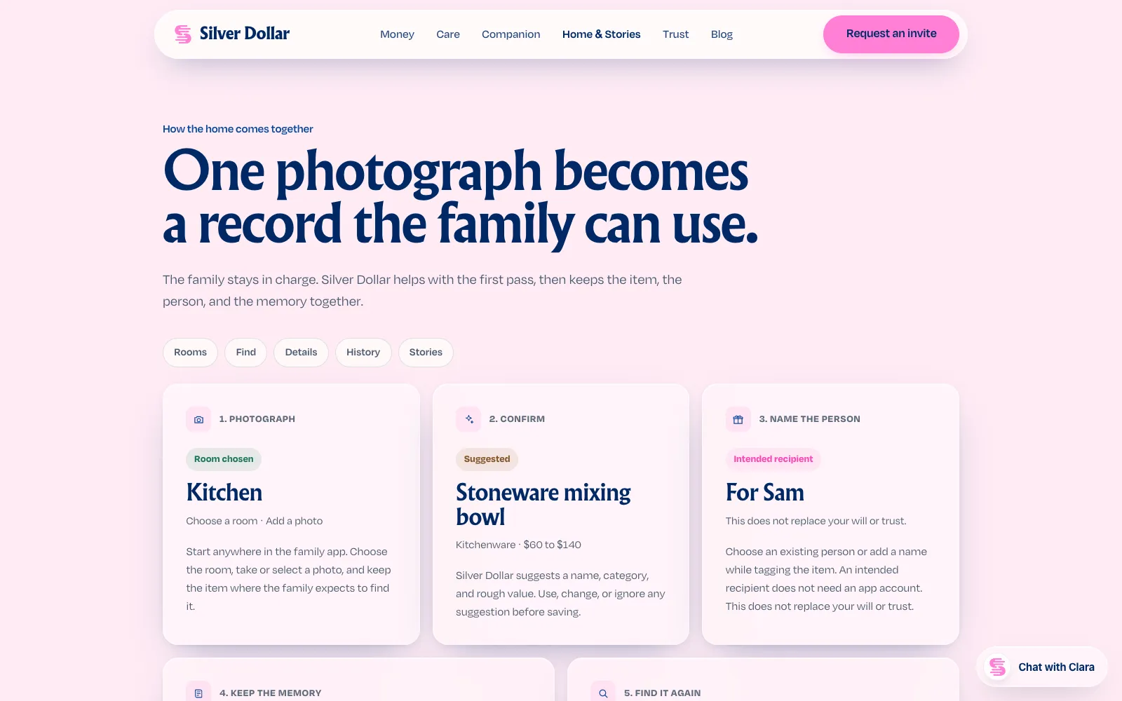 Home and Stories: one photograph becomes a record